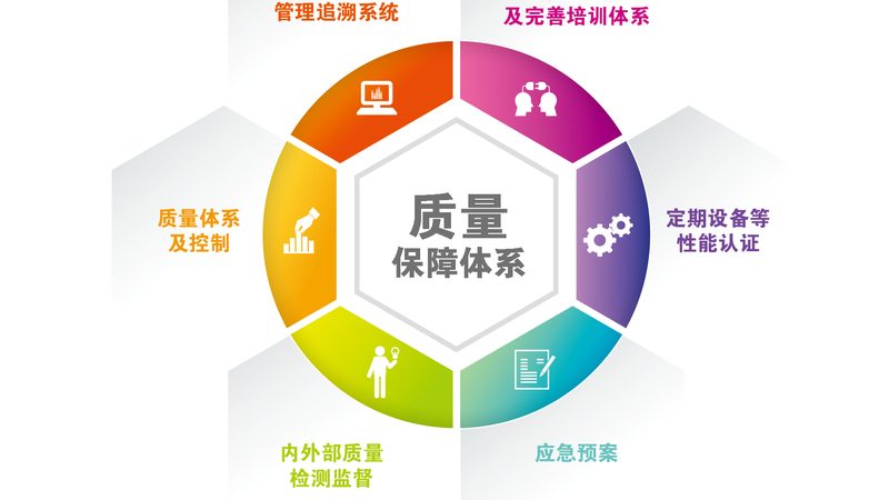 医疗大数据平台实施流程：揭秘其关键步骤与要点